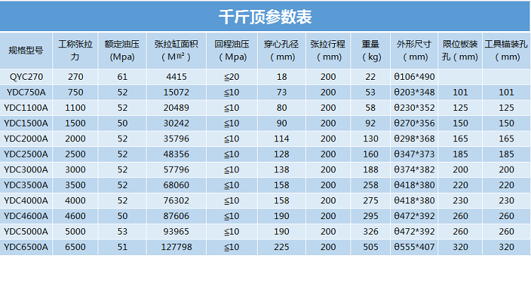 千斤頂參數表.png
